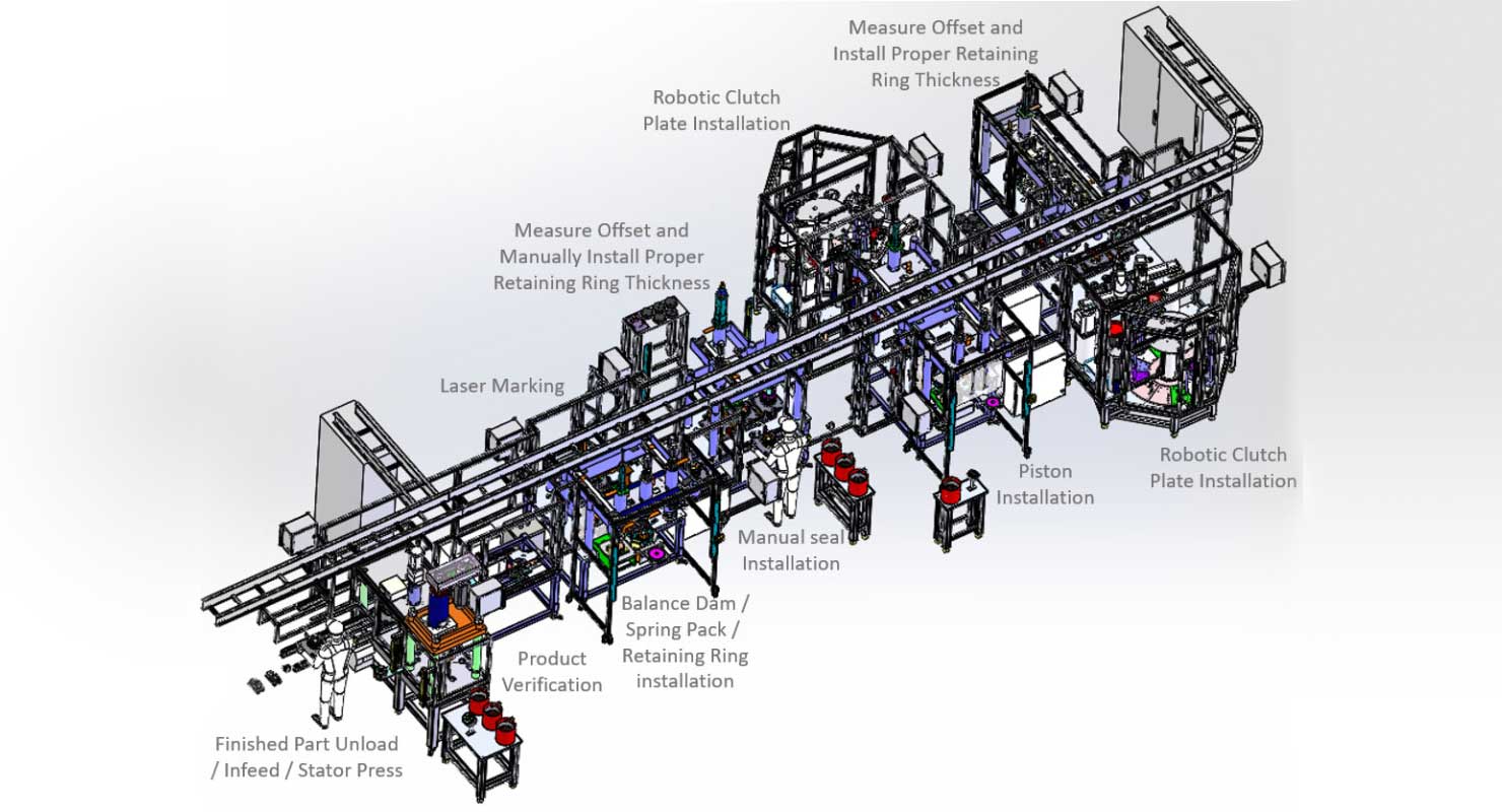 Automated Clutch Assembly Case Study - Progressive Machine & Design